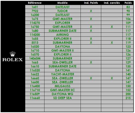 how much should a rolex weigh|Rolex weight chart.